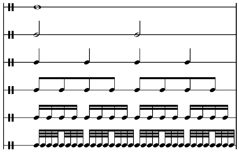 This image shows a whole note, two half notes, four quarter notes, eight eighth notes, sixteen sixteenth notes, and thirty-two thirty-second notes. Fundamentals of Music Theory.